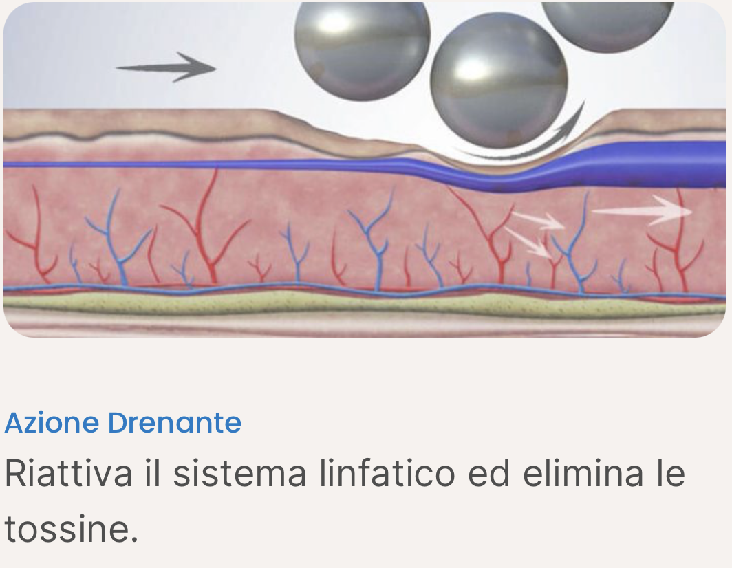 Endospheres therapy galleria